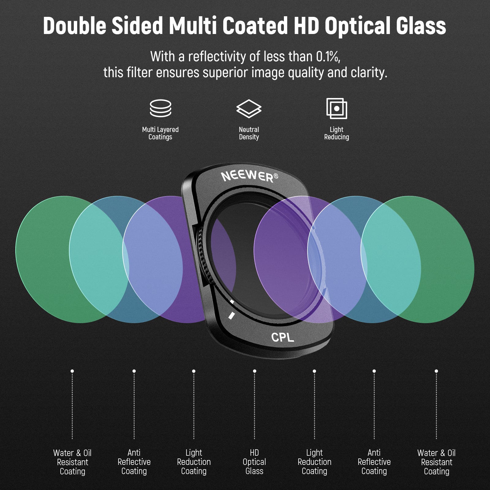 NEEWER 6 Pack Magnetic ND UV CPL Filters Set for DJI Pocket 3 / Pocket 4 - Image 14