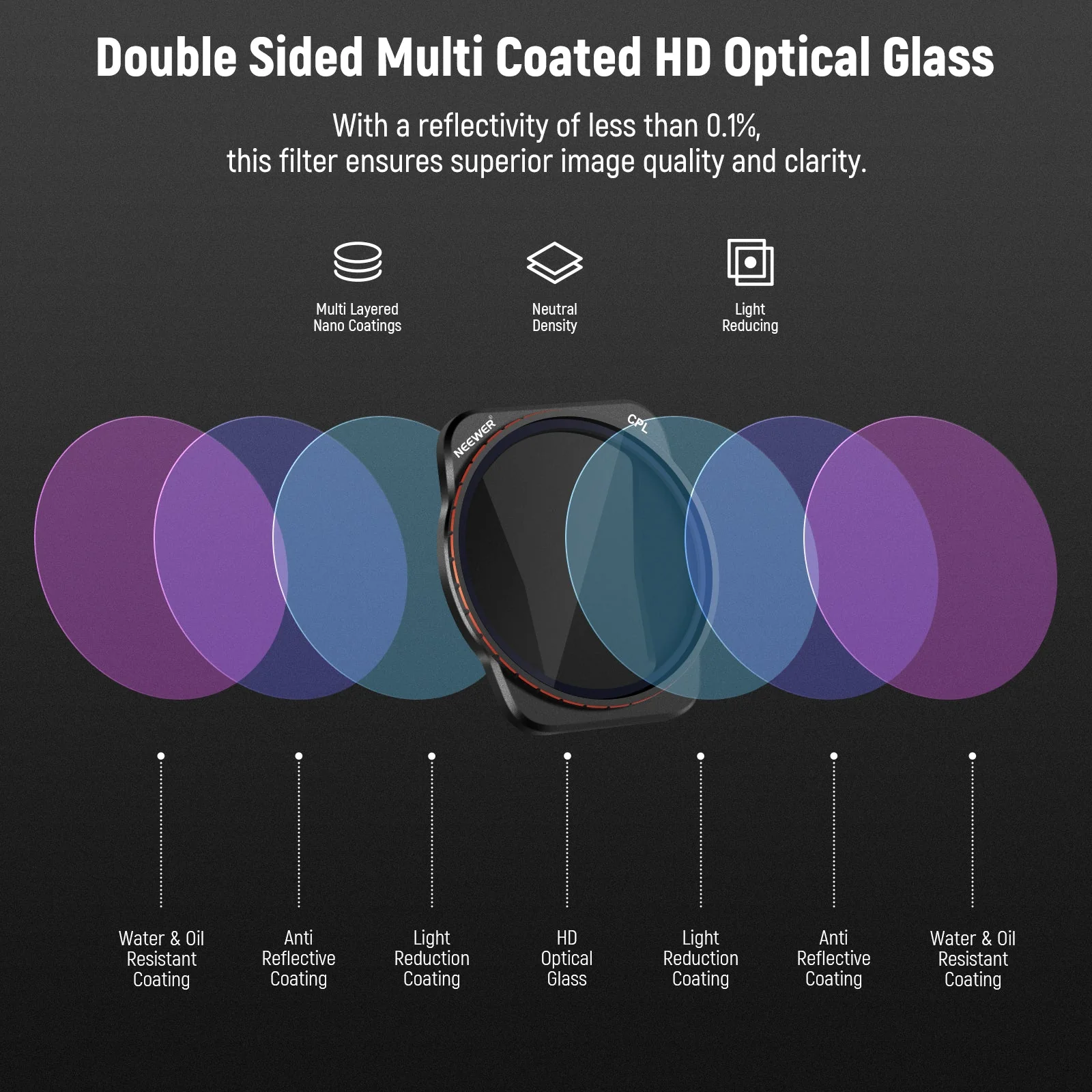 NEEWER 6 Pack ND CPL UV Filter Set compatible with DJI Air 3 - Image 6